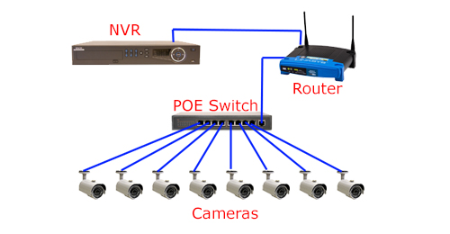 電源 Ipカメラ用poeスイッチ 光モジュール研究所